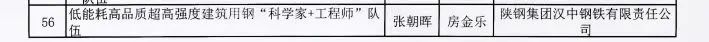 贊！漢鋼公司入選陜西省秦創(chuàng)源“科學(xué)家＋工程師”隊(duì)伍