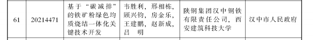 喜訊!漢鋼公司1項科技成果喜獲陜西省 科學技術進步獎