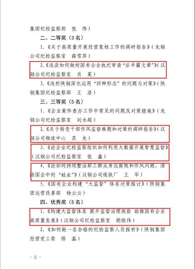 公司獲陜鋼集團紀委2022年度紀檢監察論文多個獎項 公司獲陜鋼集團紀委2022年度紀檢監察論文多個獎項