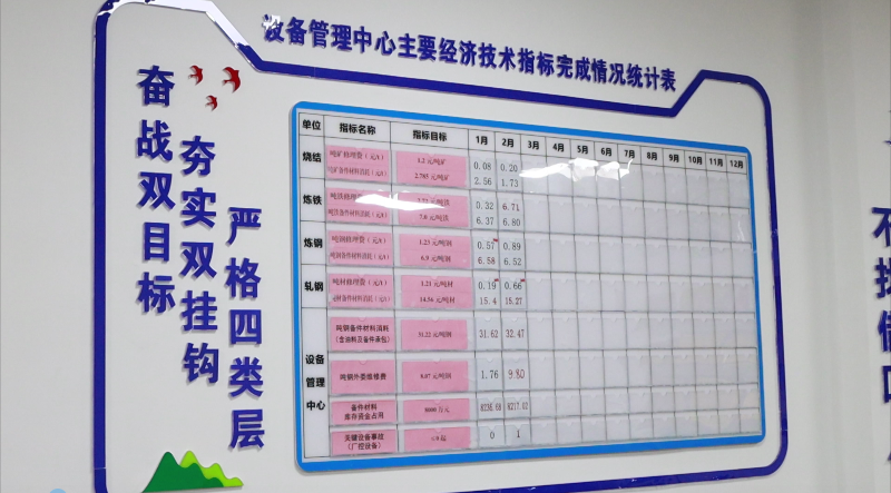 緊扣指標(biāo) 走出降本增效新路子 緊扣指標(biāo) 走出降本增效新路子