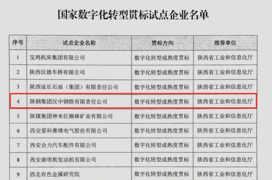 喜訊!漢鋼公司入圍首批國家數字化轉型貫標試點企業 喜訊!漢鋼公司入圍首批國家數字化轉型貫標試點企業