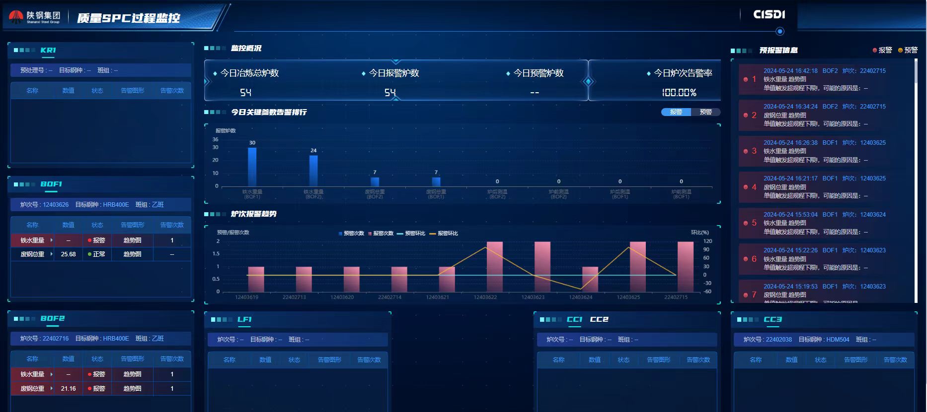 ���ܻ��D(zhu��n)�ʹ������|(zh��)���a(ch��n)�����x����I(y��)���|(zh��)���l(f��)չ