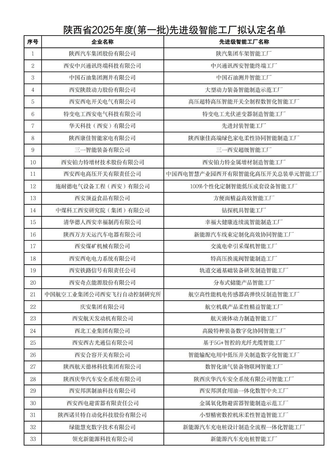 漢鋼公司中厚板智能工廠入選省級先進擬認定名單 漢鋼公司中厚板智能工廠入選省級先進擬認定名單