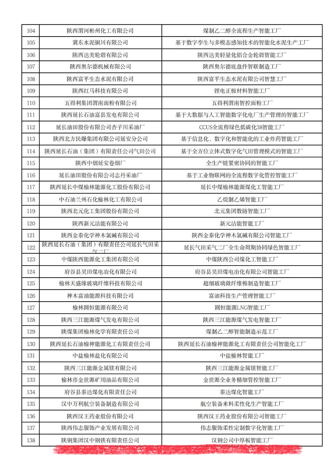 漢鋼公司中厚板智能工廠入選省級先進擬認定名單 漢鋼公司中厚板智能工廠入選省級先進擬認定名單