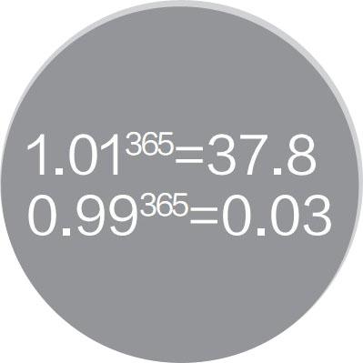 0.99��1.01